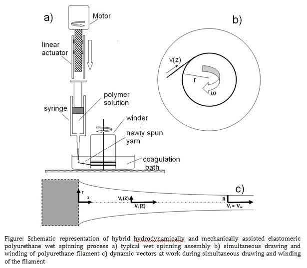 http://journals.sjp.ac.lk/public/site/images/apremawardhana/iiupst_proceedings_2012_article7_img1_615